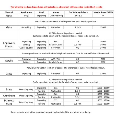 cnc timber cutting machine|plywood cnc feed rate chart.